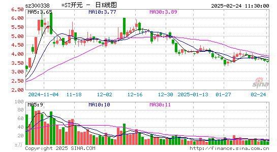 ST开元