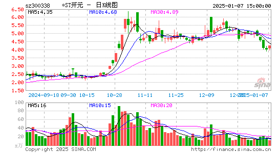 ST开元