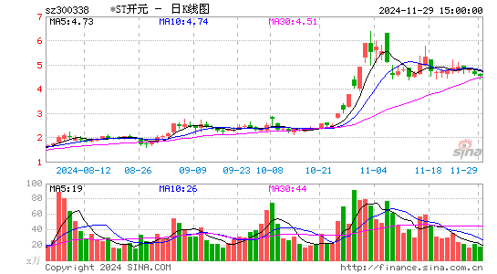 ST开元