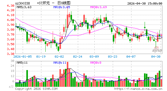 ST��Ԫ