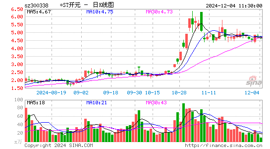 ST开元