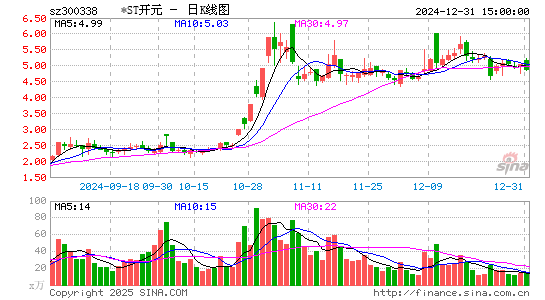 ST开元