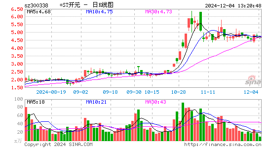 ST开元