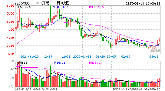 ST开元