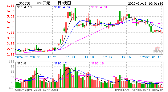 ST开元