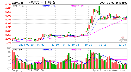 ST开元