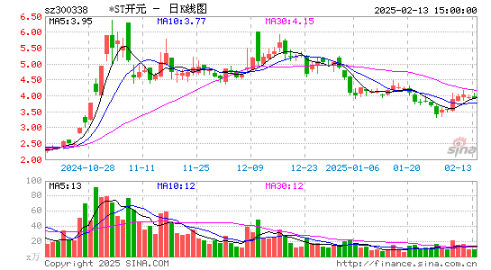 ST开元