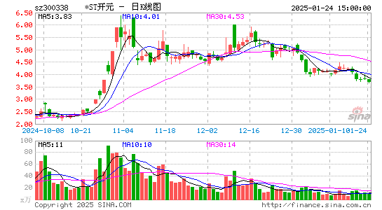 ST开元