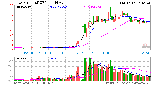 润和软件