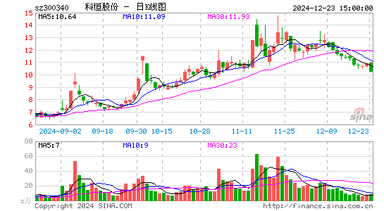 科恒股份