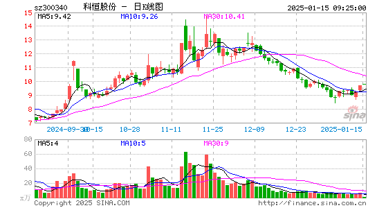 科恒股份