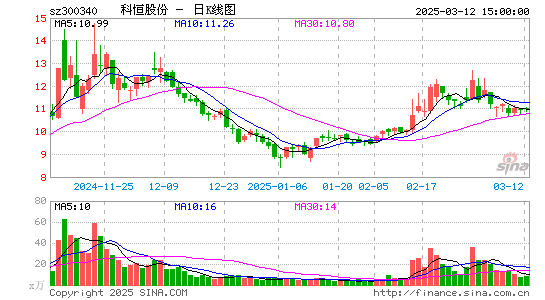 科恒股份