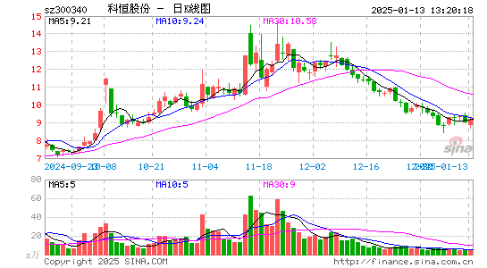 科恒股份