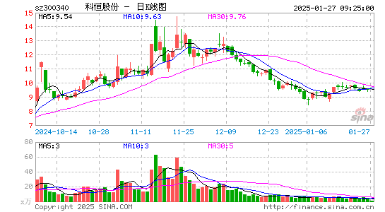 科恒股份