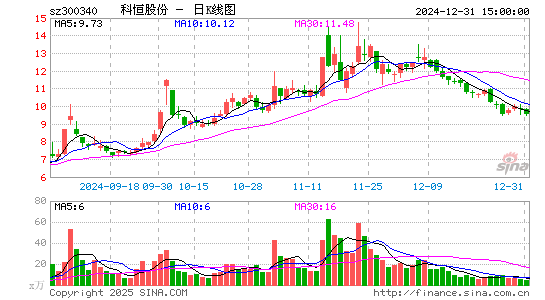 科恒股份