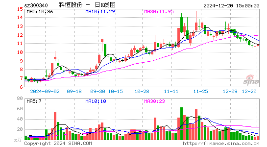 科恒股份