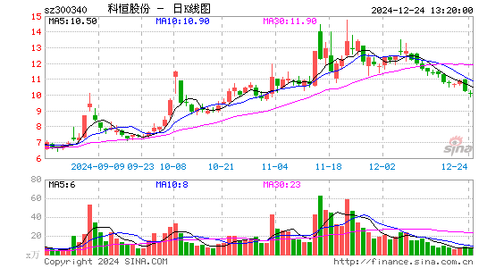 科恒股份