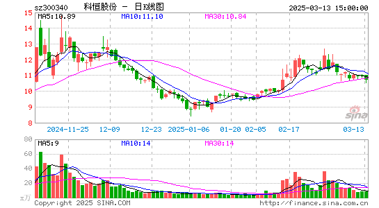 科恒股份