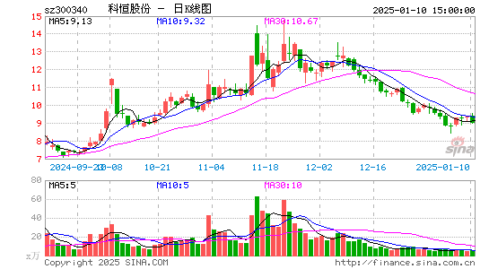 科恒股份