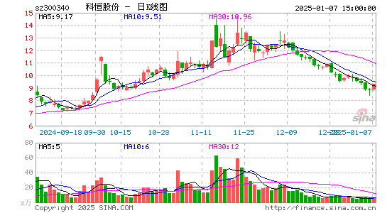 科恒股份