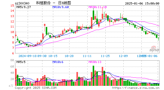 科恒股份