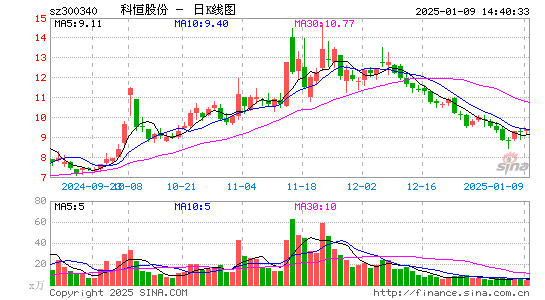 科恒股份