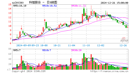 科恒股份