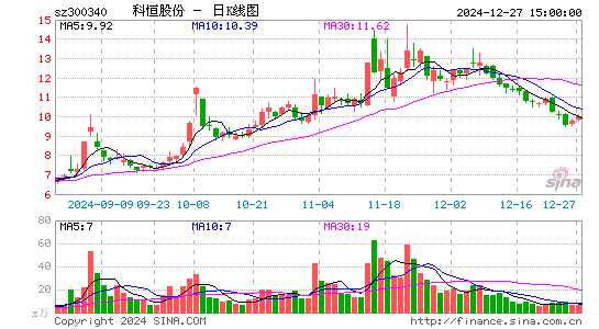 科恒股份