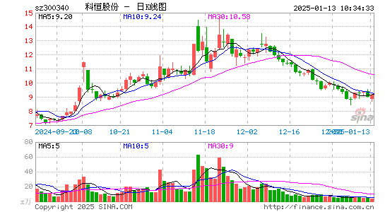 科恒股份