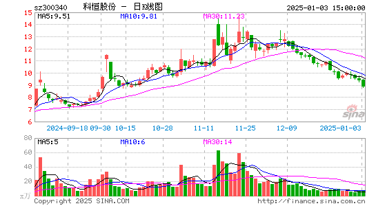 科恒股份