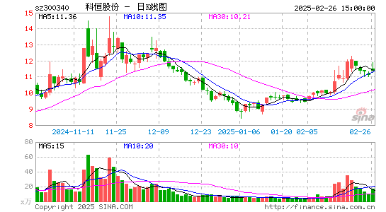 科恒股份