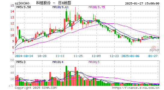 科恒股份