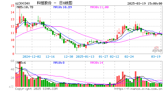 科恒股份