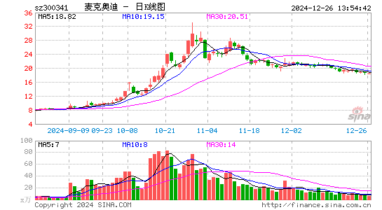 麦克奥迪