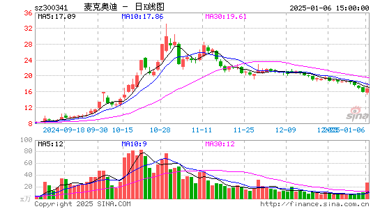 麦克奥迪