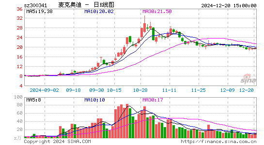 麦克奥迪