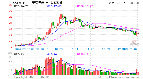 麦克奥迪