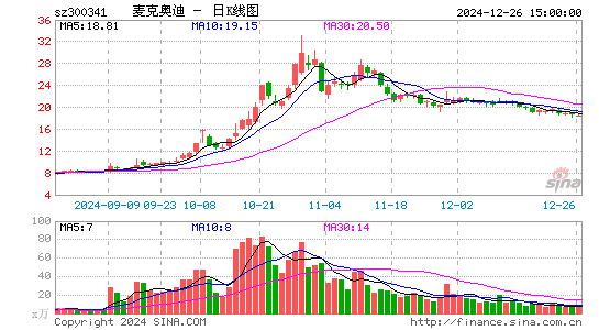 麦克奥迪