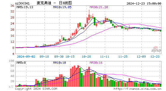 麦克奥迪