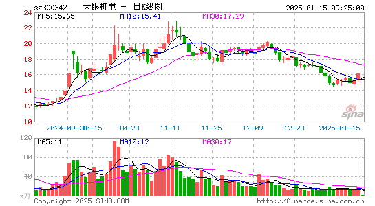 天银机电