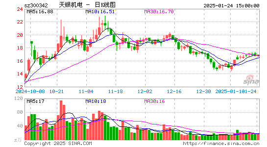 天银机电