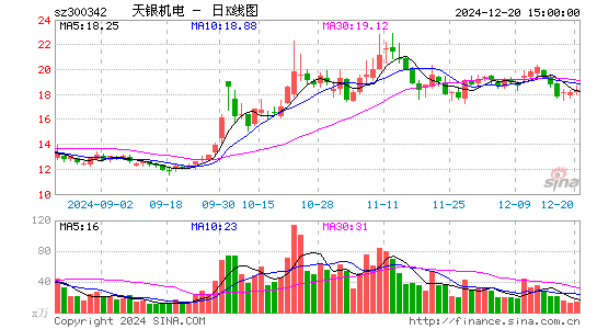 天银机电