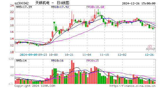 天银机电