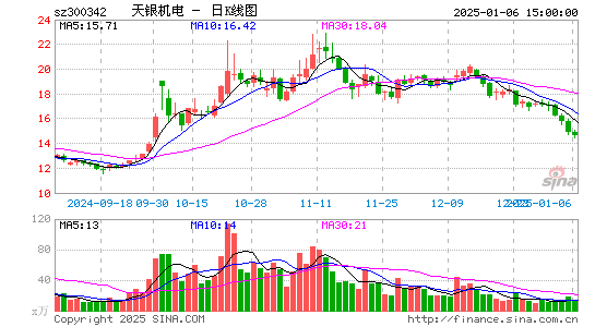 天银机电