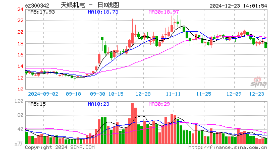 天银机电