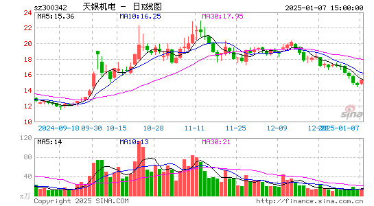 天银机电