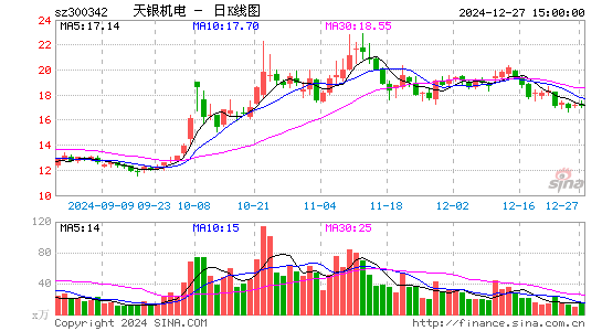 天银机电