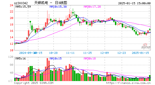 天银机电