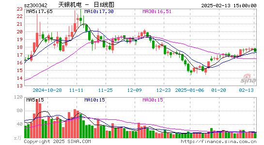 天银机电