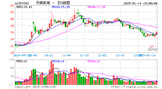 天银机电